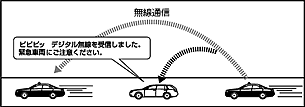 デジタル無線