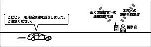 署活系無線